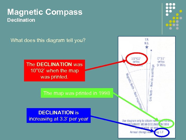 Magnetic Compass Declination What does this diagram tell you? The DECLINATION was 10° 02’