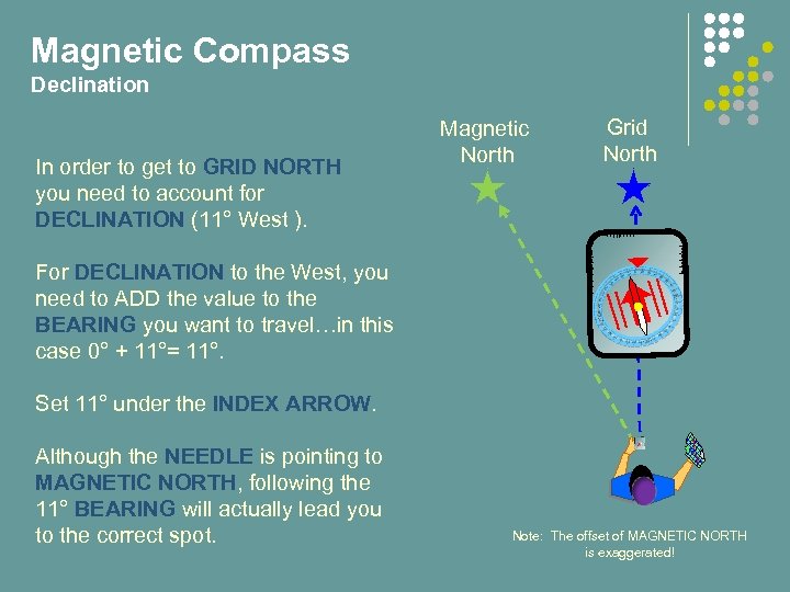 Magnetic Compass Declination In order to get to GRID NORTH you need to account