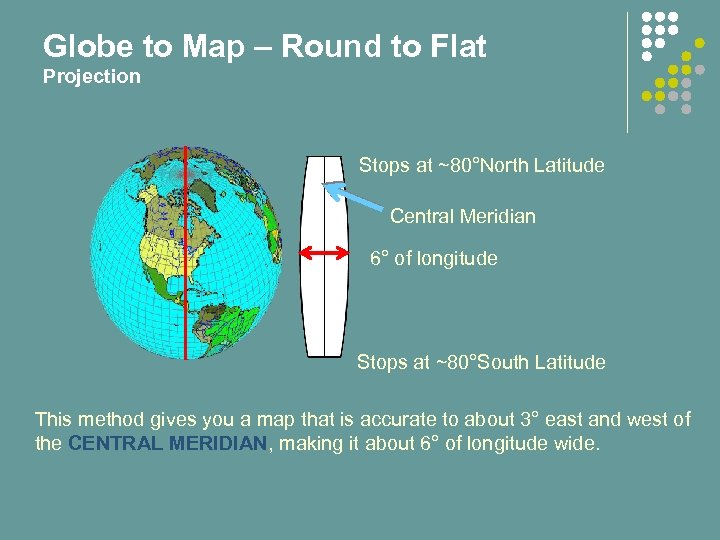 Globe to Map – Round to Flat Projection Stops at ~80°North Latitude Central Meridian