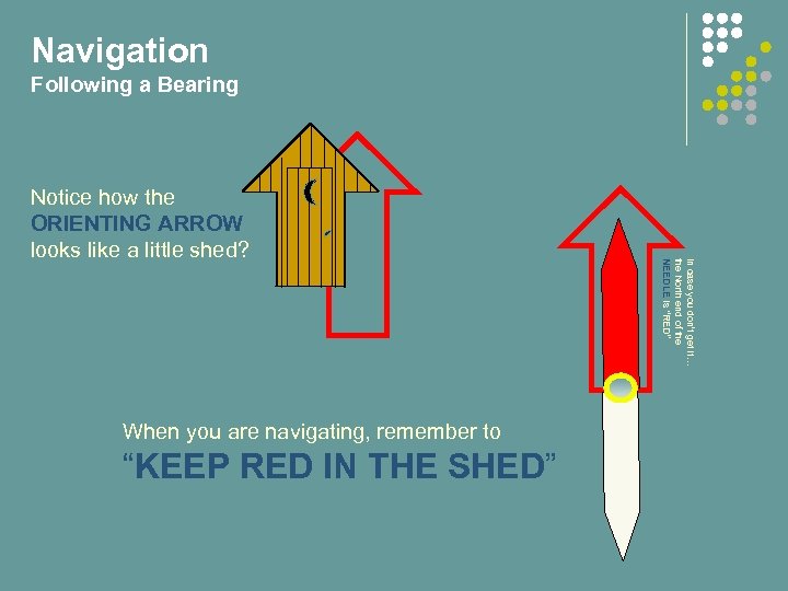 Navigation Following a Bearing When you are navigating, remember to “KEEP RED IN THE
