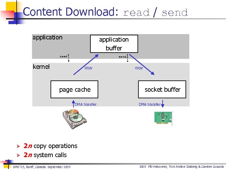 Content Download: read / send application buffer read send kernel copy page cache DMA