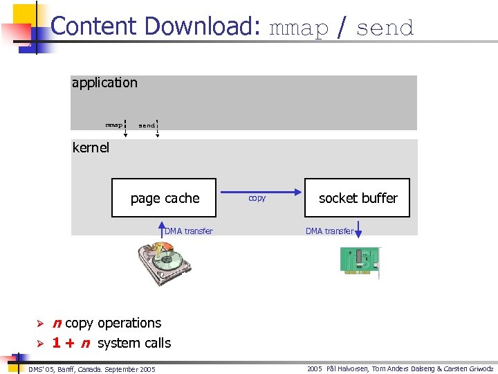 Content Download: mmap / send application mmap send kernel page cache DMA transfer Ø