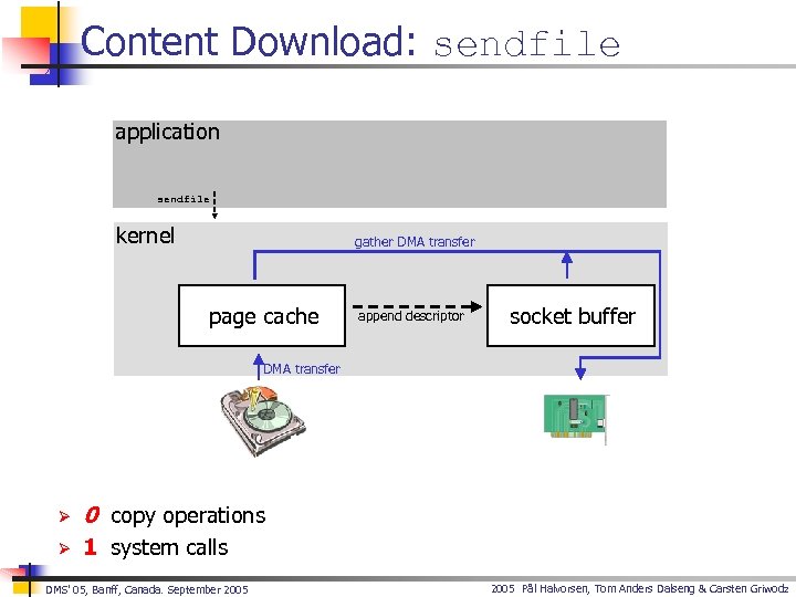Content Download: sendfile application sendfile kernel gather DMA transfer page cache append descriptor socket