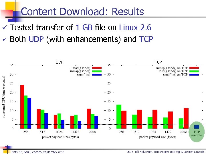 Content Download: Results ü Tested transfer of 1 GB file on Linux 2. 6