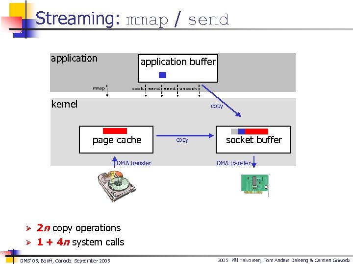 Streaming: mmap / send application buffer mmap cork send uncork kernel copy page cache