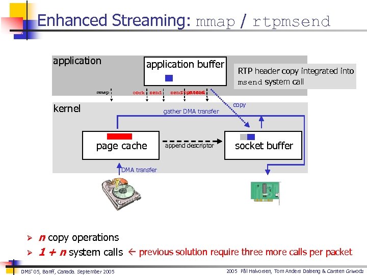 Enhanced Streaming: mmap / rtpmsend application mmap application buffer cork send kernel rtpmsend uncork