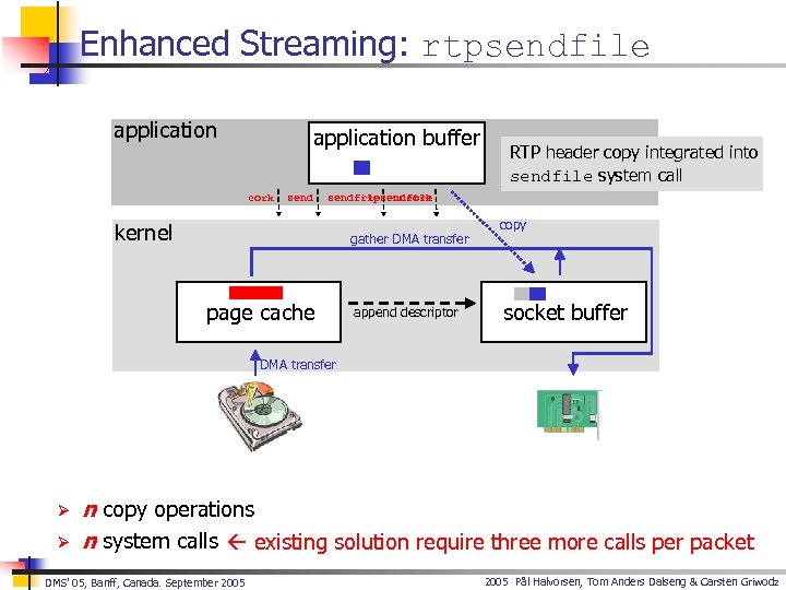 Enhanced Streaming: rtpsendfile application buffer cork send RTP header copy integrated into sendfile system