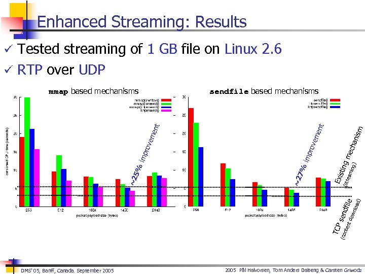 Enhanced Streaming: Results ü Tested streaming of 1 GB file on Linux 2. 6