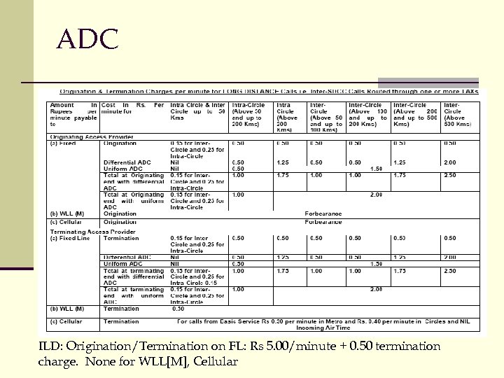 ADC ILD: Origination/Termination on FL: Rs 5. 00/minute + 0. 50 termination charge. None