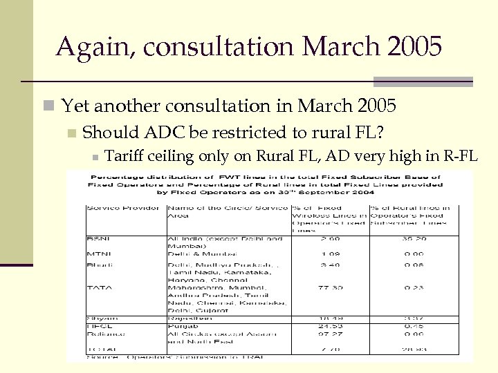 Again, consultation March 2005 n Yet another consultation in March 2005 n Should ADC
