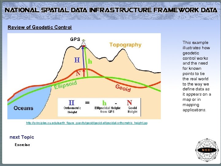Review of Geodetic Control This example illustrates how geodetic control works and the need