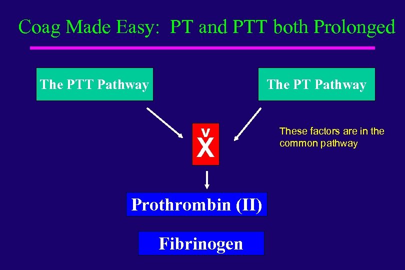 Coag Made Easy: PT and PTT both Prolonged The PTT Pathway The PT Pathway