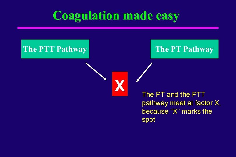 Coagulation made easy The PTT Pathway The PT Pathway X The PT and the