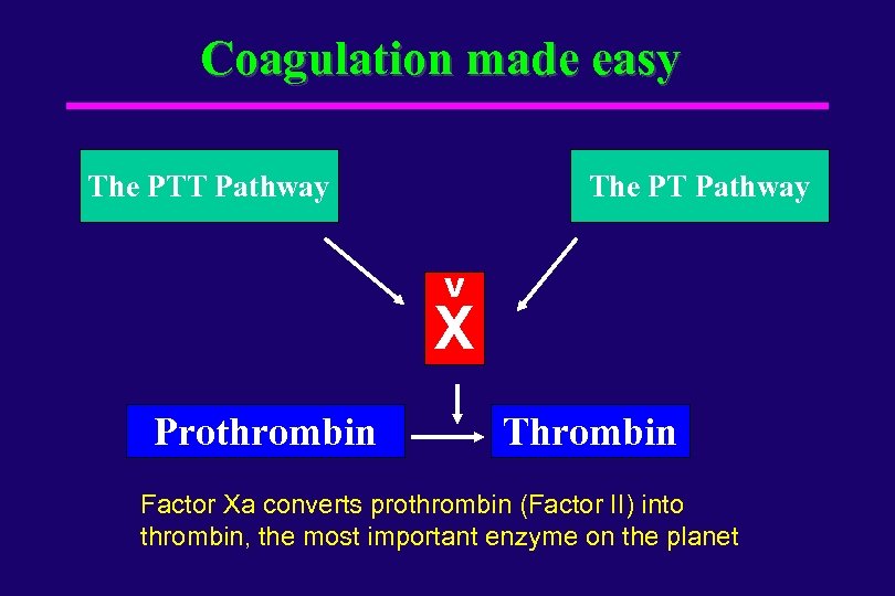 Coagulation made easy The PTT Pathway The PT Pathway V X Prothrombin Thrombin Factor