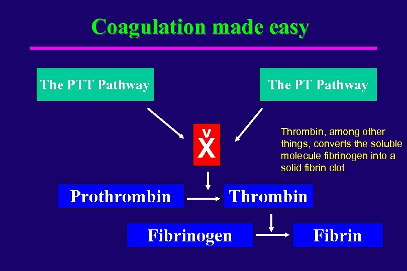 Coagulation made easy The PTT Pathway The PT Pathway V Thrombin, among other things,