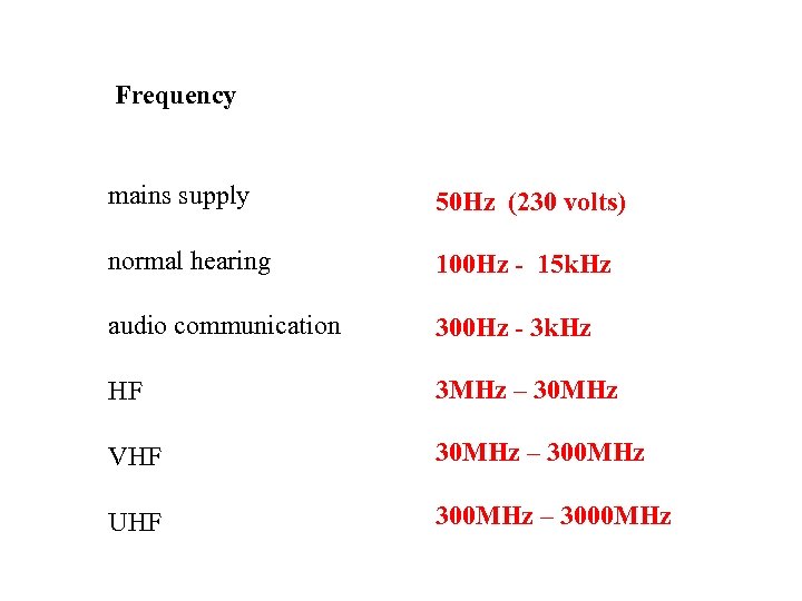 Frequency mains supply 50 Hz (230 volts) normal hearing 100 Hz - 15 k.