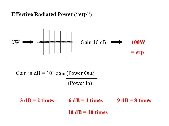 Effective Radiated Power (“erp”) 10 W Gain 10 d. B 100 W = erp