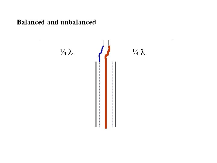 Balanced and unbalanced ¼ λ 