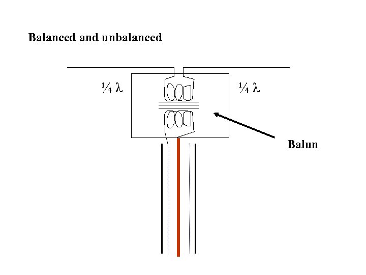 Balanced and unbalanced ¼ λ Balun 