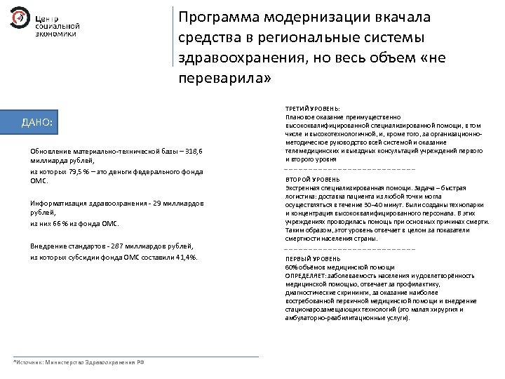 Программа модернизации вкачала средства в региональные системы здравоохранения, но весь объем «не переварила» ДАНО: