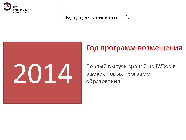 Будущее зависит от тебя Год программ возмещения 2014 Первый выпуск врачей из ВУЗов в