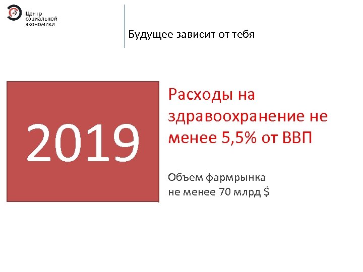 Будущее зависит от тебя 2019 Расходы на здравоохранение не менее 5, 5% от ВВП