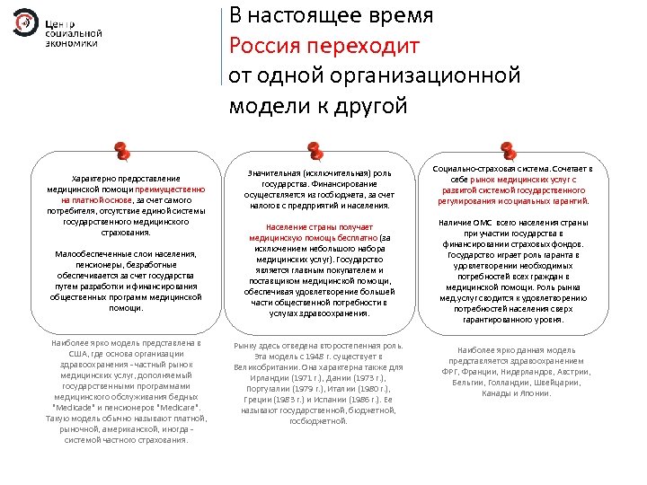 В настоящее время Россия переходит от одной организационной модели к другой Характерно предоставление медицинской