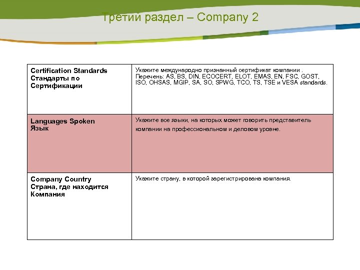 Третий раздел – Company 2 Certification Standards Стандарты по Сертификации Укажите международно признанный сертификат