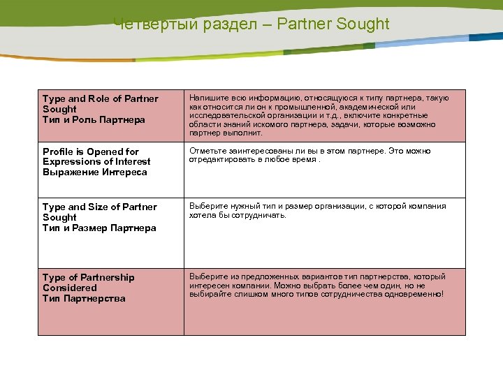 Четвертый раздел – Partner Sought Type and Role of Partner Sought Тип и Роль