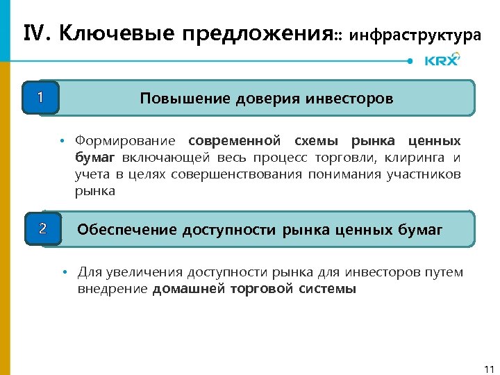 Ⅳ. Ключевые предложения: : инфраструктура 1 Повышение доверия инвесторов • Формирование современной схемы рынка
