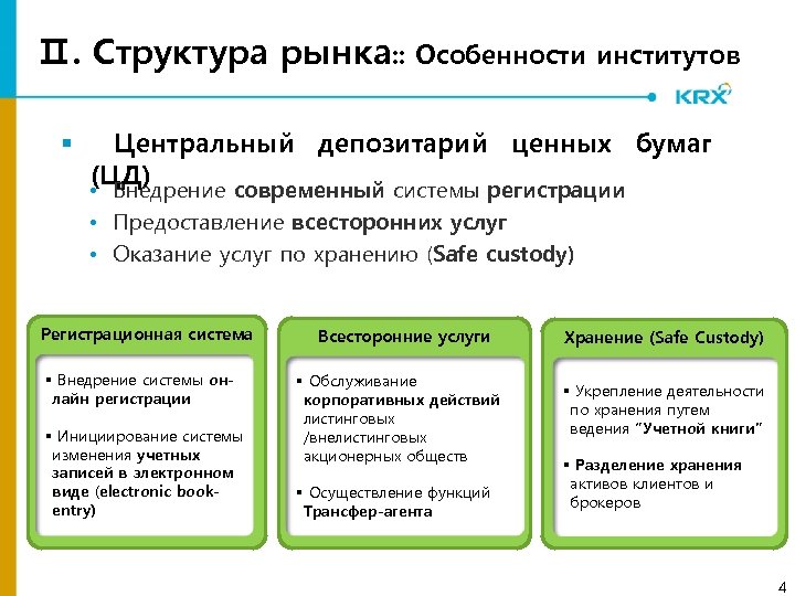 Ⅱ. Структура рынка: : Особенности институтов § Центральный депозитарий ценных бумаг (ЦД) • Внедрение