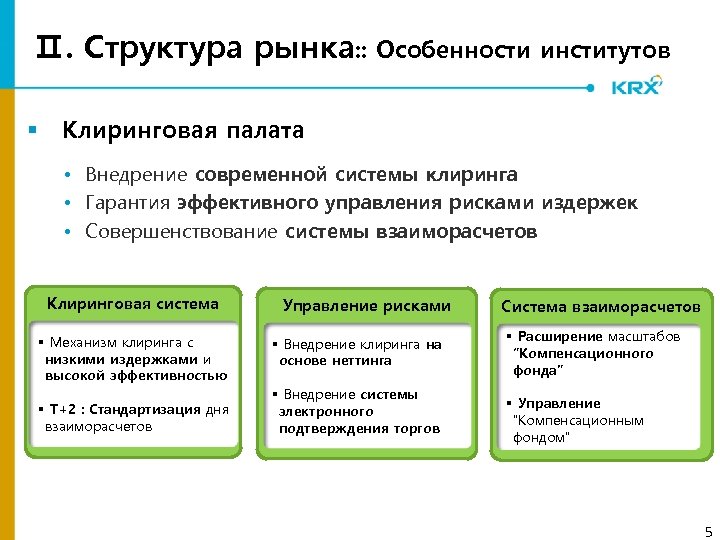 Ⅱ. Структура рынка: : Особенности институтов § Клиринговая палата • Внедрение современной системы клиринга