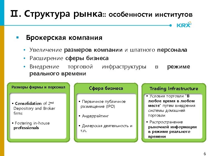 Ⅱ. Структура рынка: : особенности институтов § Брокерская компания • Увеличение размеров компании и