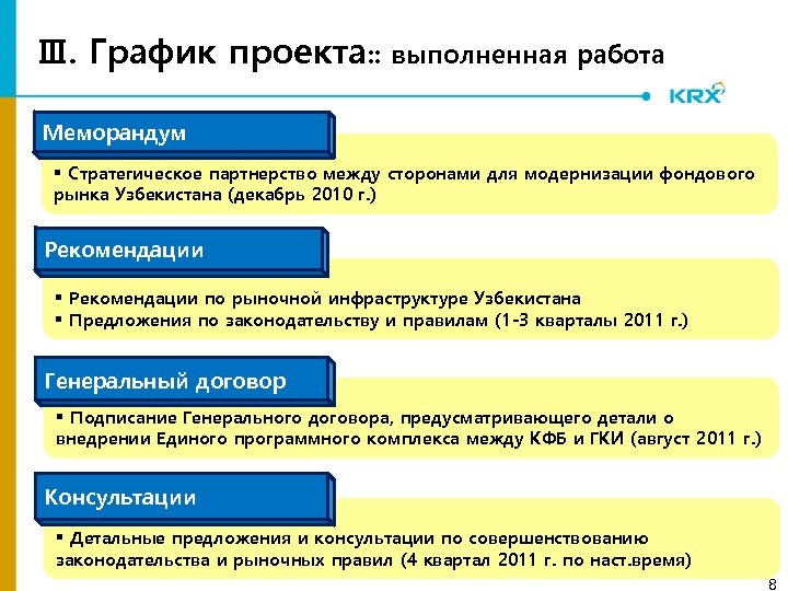 Ⅲ. График проекта: : выполненная работа Меморандум § Стратегическое партнерство между сторонами для модернизации