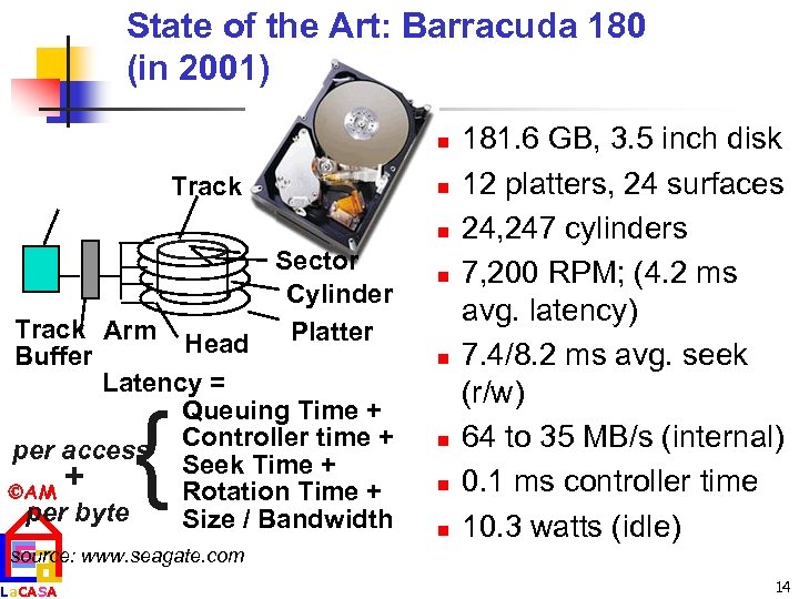 State of the Art: Barracuda 180 (in 2001) n Track n n Sector Cylinder