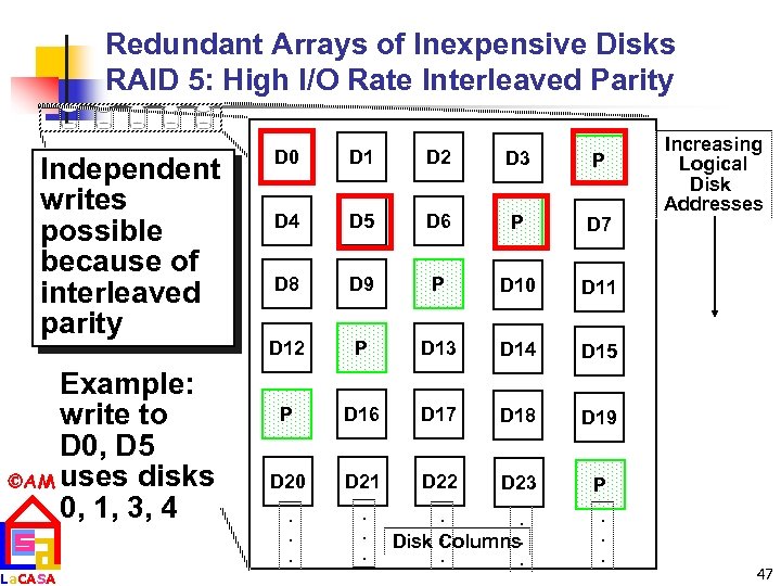 Redundant Arrays of Inexpensive Disks RAID 5: High I/O Rate Interleaved Parity Independent writes