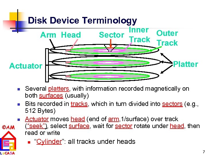Disk Device Terminology Arm Head Inner Outer Sector Track Actuator n n n AM