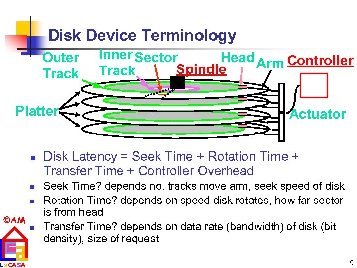 Disk Device Terminology Outer Track Platter n n n AM La. CASA n Inner