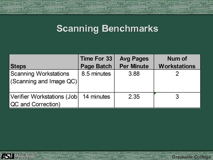 Scanning Benchmarks Graduate College 