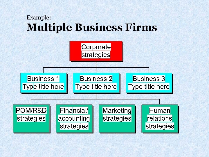 Example: Multiple Business Firms 