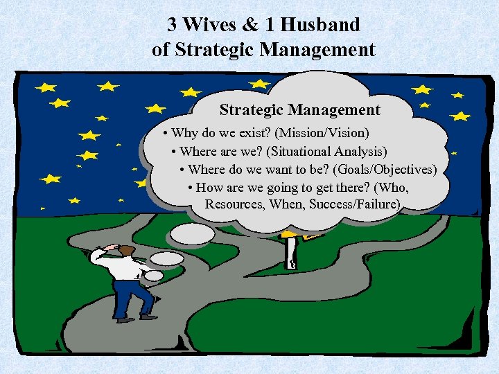 3 Wives & 1 Husband of Strategic Management • Why do we exist? (Mission/Vision)