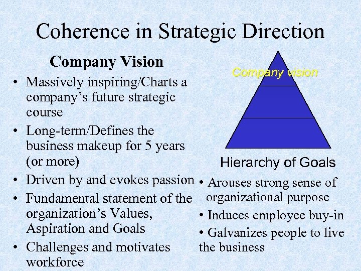 Coherence in Strategic Direction Company Vision Company vision • Massively inspiring/Charts a company’s future