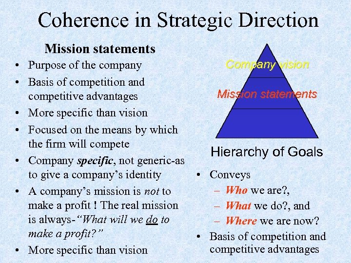 Coherence in Strategic Direction Mission statements Company vision • Purpose of the company •
