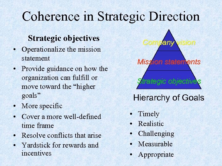 Coherence in Strategic Direction Strategic objectives • Operationalize the mission statement • Provide guidance