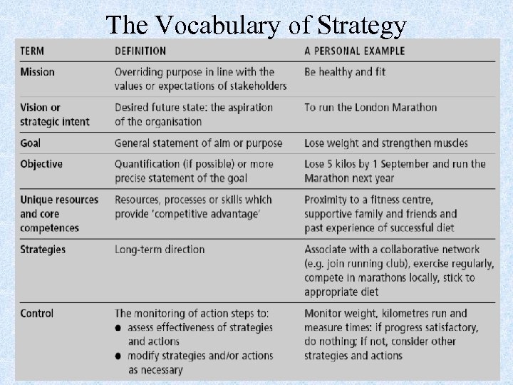 The Vocabulary of Strategy 