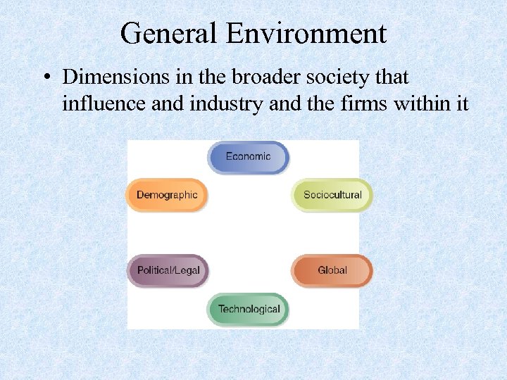 General Environment • Dimensions in the broader society that influence and industry and the