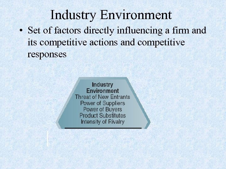 Industry Environment • Set of factors directly influencing a firm and its competitive actions