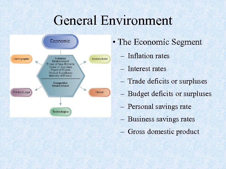 General Environment • The Economic Segment – Inflation rates – Interest rates – Trade
