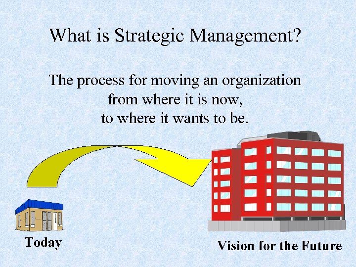 What is Strategic Management? The process for moving an organization from where it is