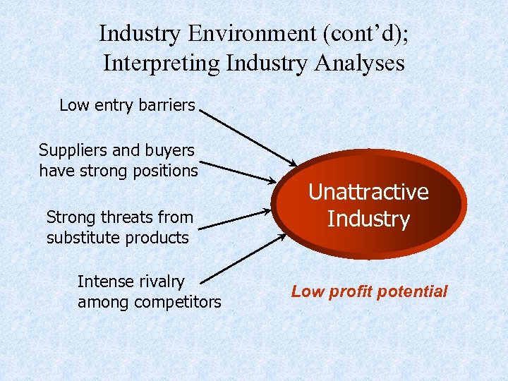 Industry Environment (cont’d); Interpreting Industry Analyses Low entry barriers Suppliers and buyers have strong